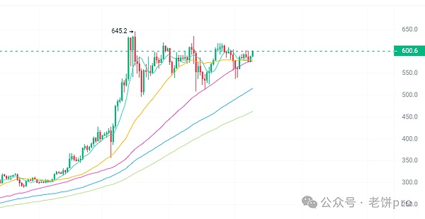 比特币疯狂飙升！我跟会员一起狂赚300万