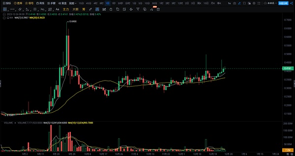 当传统金融遇上DeFi：GASPLANET如何用RWA打开财富新蓝海