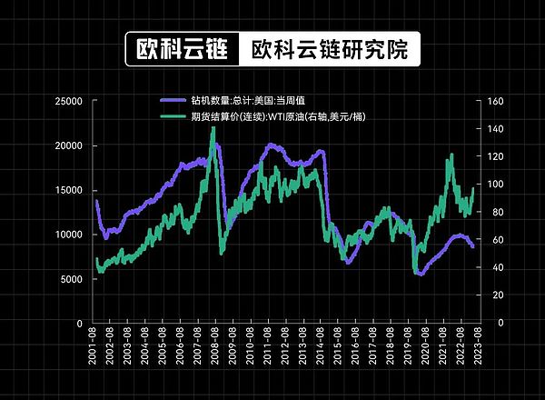 TIA上线某安：模块化区块链的春天来了？