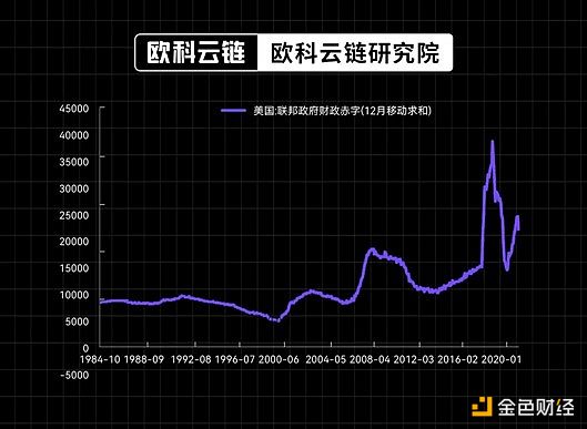 加密货币寒冬真的过去了吗？看看这些关键信号