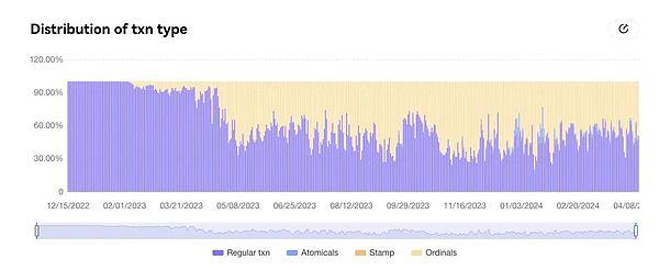 晚间精选：5个关于加密世界的深刻洞察