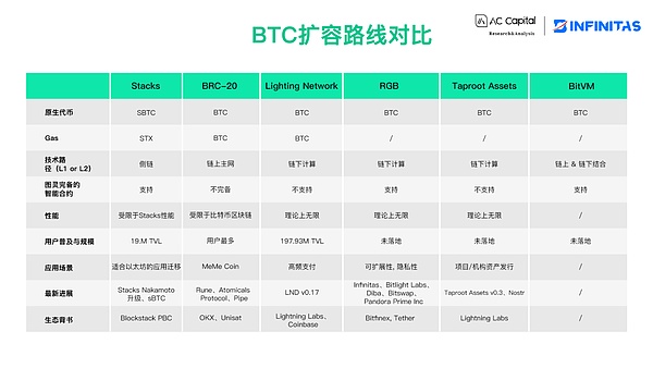 流动性质押的未来：一位中国区块链创业者的真实思考