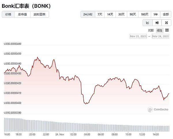 Crypto市场晨报：USDe创纪录增长，巨鲸动作频频