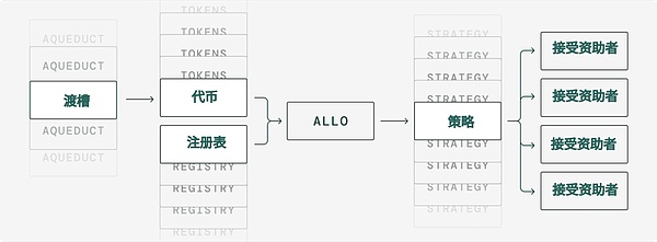 Web3时代最in的社交派对：黄金交流会抽奖环节揭秘