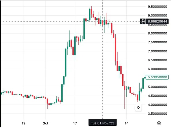 暴富时刻：BTC/ETH空单斩获8700U的逆市操作