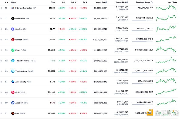 SPG超级黄金：当传统金融巨头遇上Web3.0革命