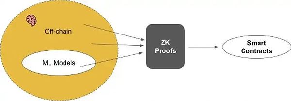 当算力遇上区块链：BOINC AI如何重新定义AI基础设施