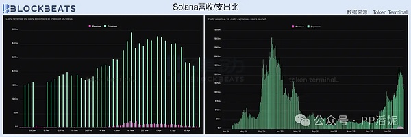 5亿美元DYDX即将解禁：是机会还是风险？