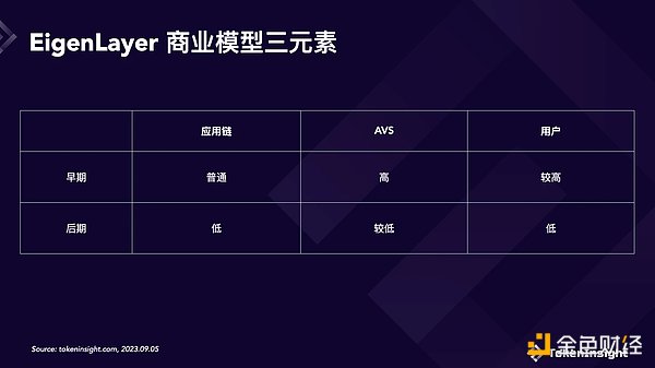 Rollup赛道8月战报：zkSync领跑，Optimism陷入财务困境