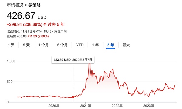 法拉利踩下加密货币的油门，豪车买家们准备好了吗？
