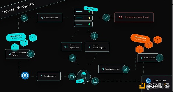 晨间币圈观察：BTC与ETH短线操作指南