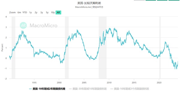 市场风暴将至：比特币与以太坊的关键时刻