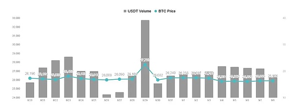 跨链新秀Chainflip：能否在Thorchain的阴影下杀出重围？