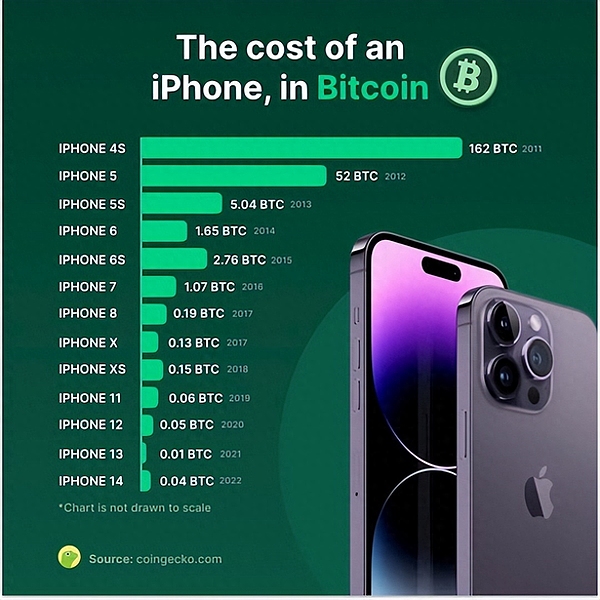 比特币ETF热潮：当华尔街遇上加密世界