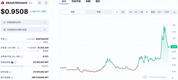 比特币再起风云：这次真的要冲击4万美元大关？