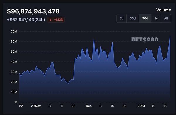 重大安全漏洞：Mixin Network遭黑客洗劫2亿美元