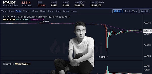 灰度板块卷土重来，新一轮牛市要启动？