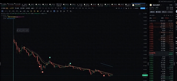 SuperBit 2.0：一场数字货币世界的革命性升级