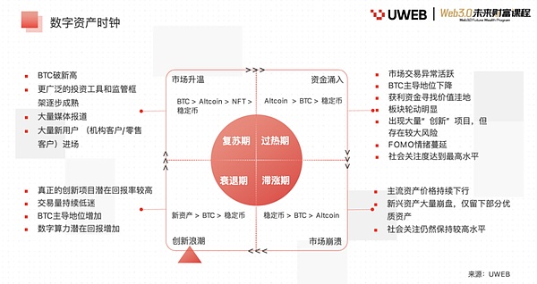我的币圈心路历程：从追涨杀跌到价值投资